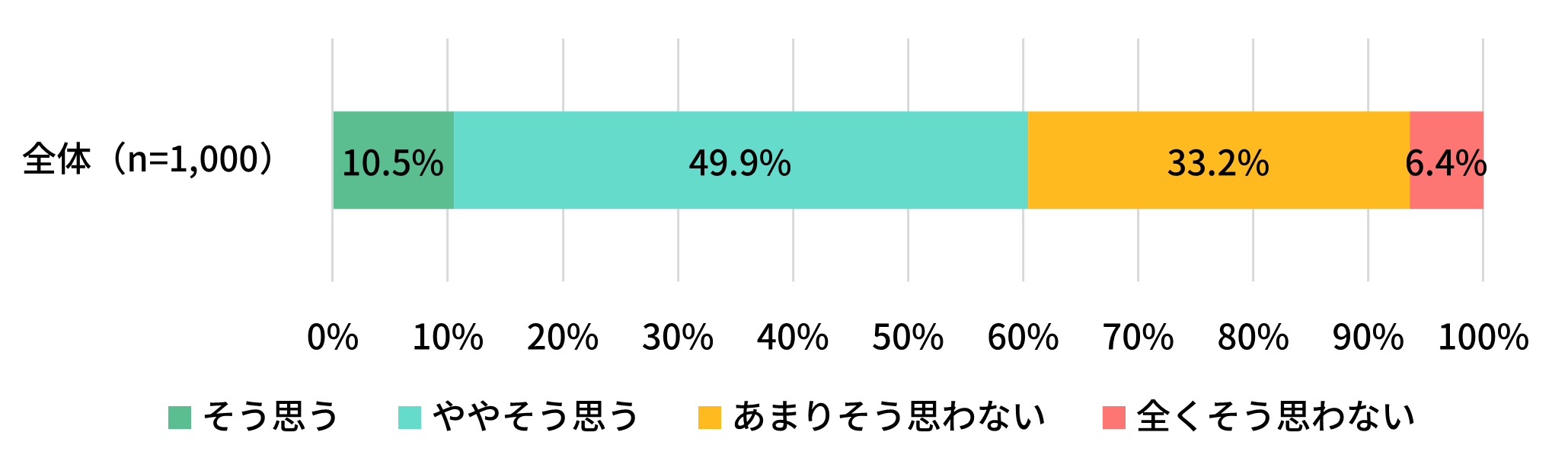 自動車での避難のメリットは、避難が困難になるリスクを上回る価値があると思いますか