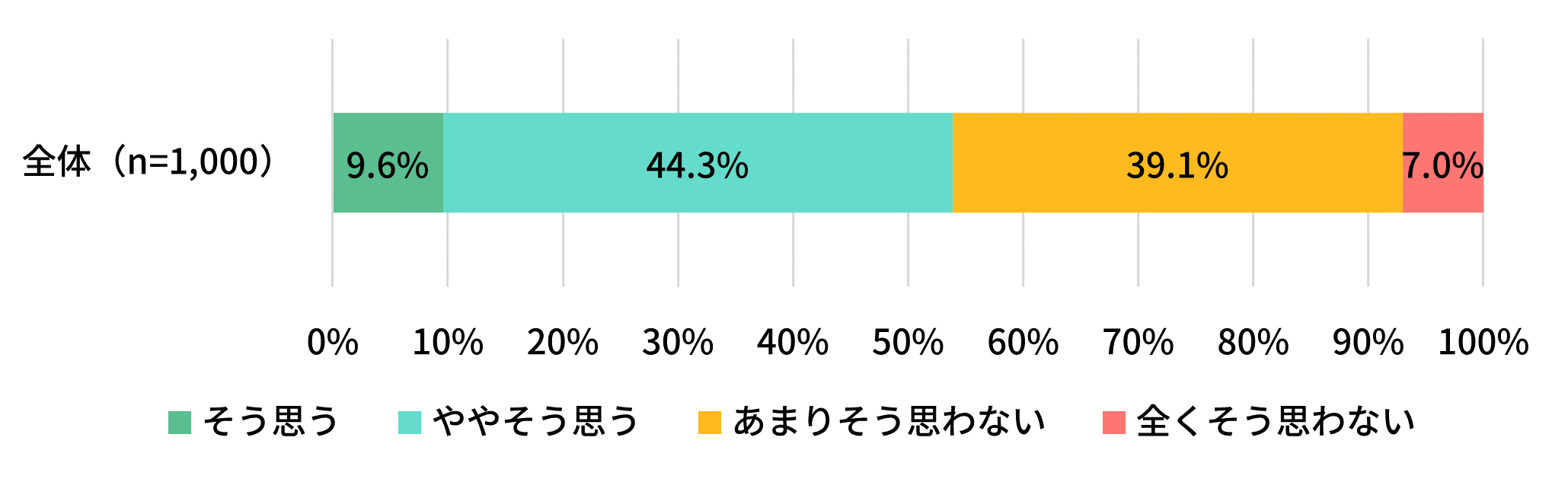 車中泊による避難のメリットは、健康リスクを上回る価値があると思いますか