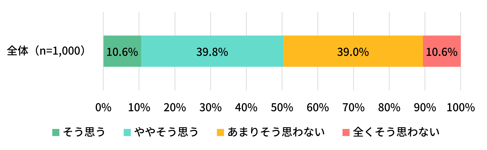 自動車での避難のメリットは、救急車などの緊急車両の通行を止めてしまう可能性を上回る価値があると思いますか