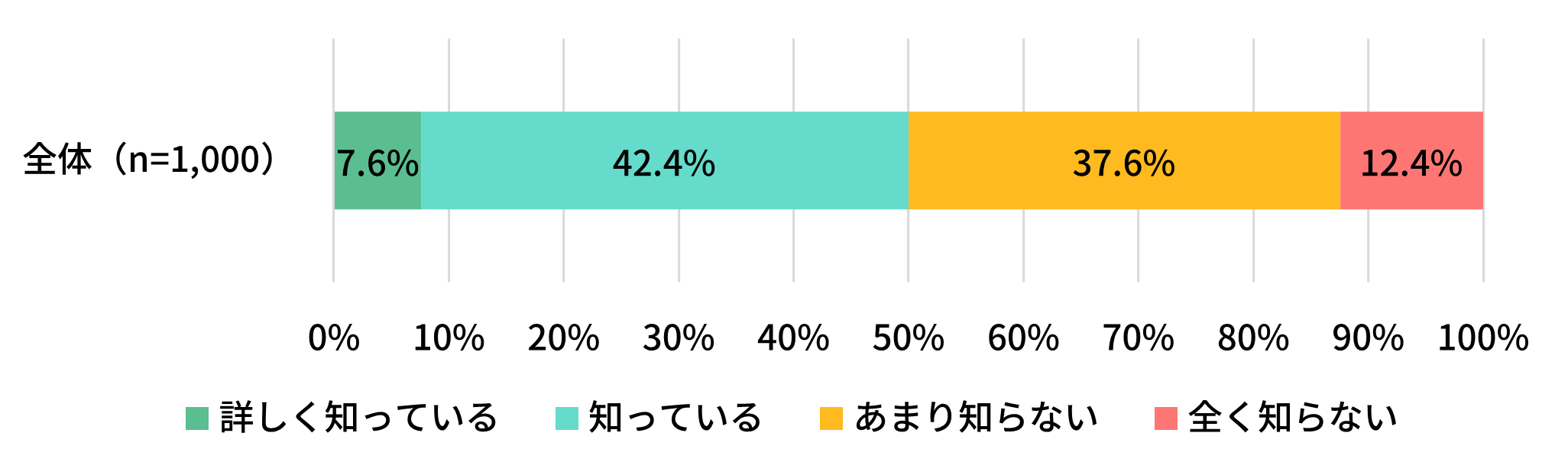 多くの自治体で、災害時（地震・津波・災害全般）の避難は原則として「徒歩」を呼びかけていることを知っていますか