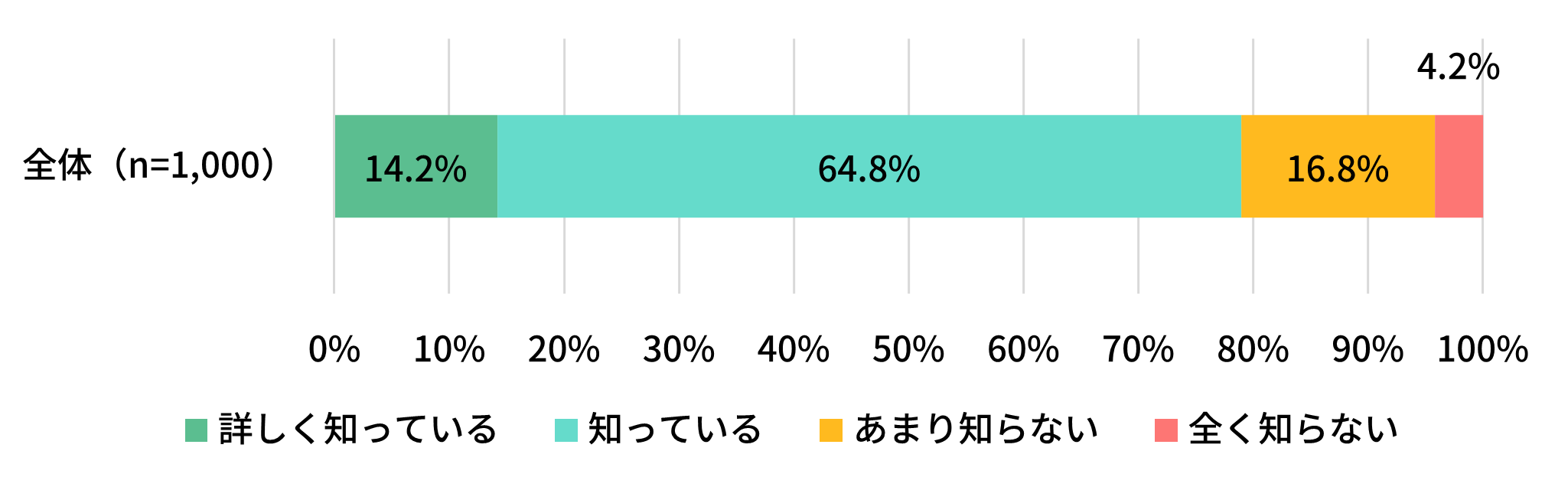 車中泊による避難は、車内で過ごすことにより、エコノミークラス症候群、熱中症、一酸化炭素中毒等の被害を発症する可能性があると言われています。あなたは、このことをご存じでしたか