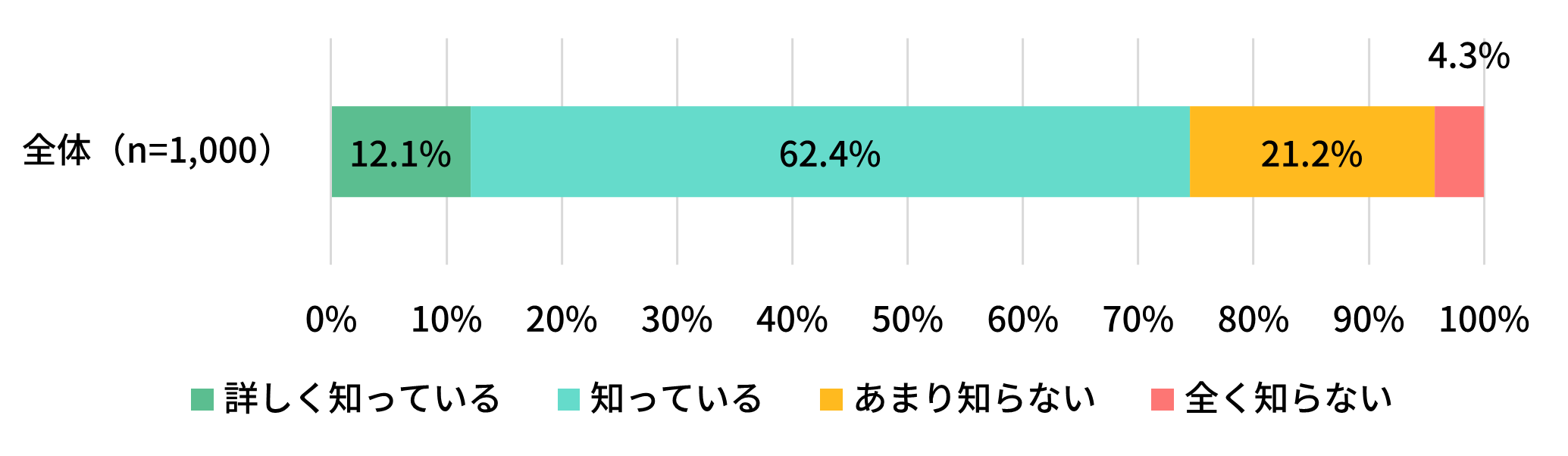 災害時に自動車で避難することで、渋滞が起こり、救急車などの緊急車両の通行を止めてしまう可能性があると言われています。あなたは、このことをご存じでしたか