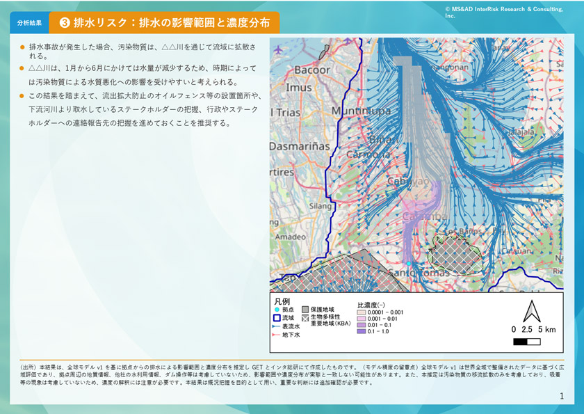 拠点別の水リスク解析結果のイメージ(排水リスク)