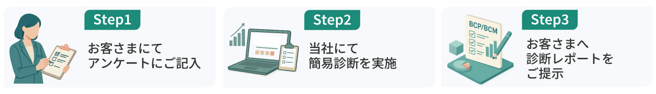サービスの流れ