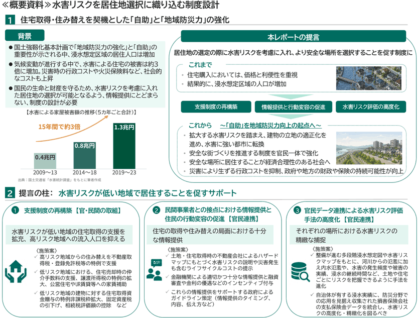 概要資料 水害リスクを居住地選択に織り込む制度設計