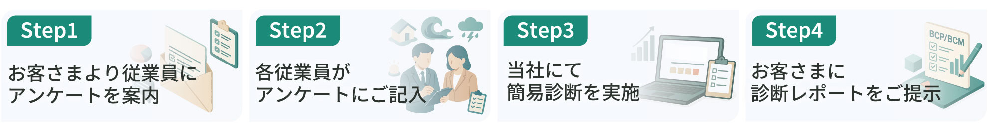 サービスの流れ