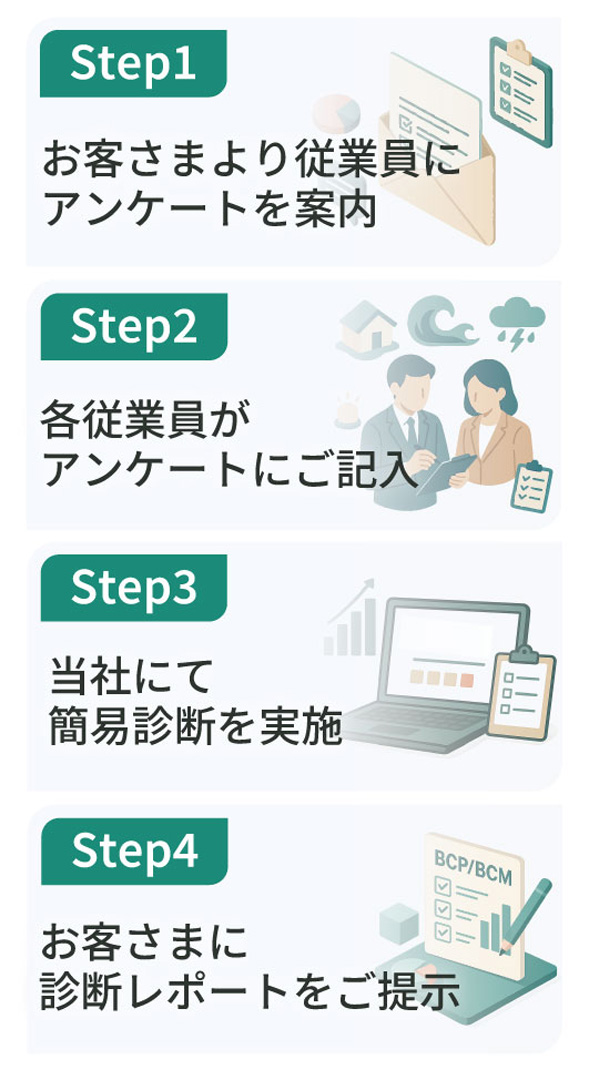 サービスの流れ