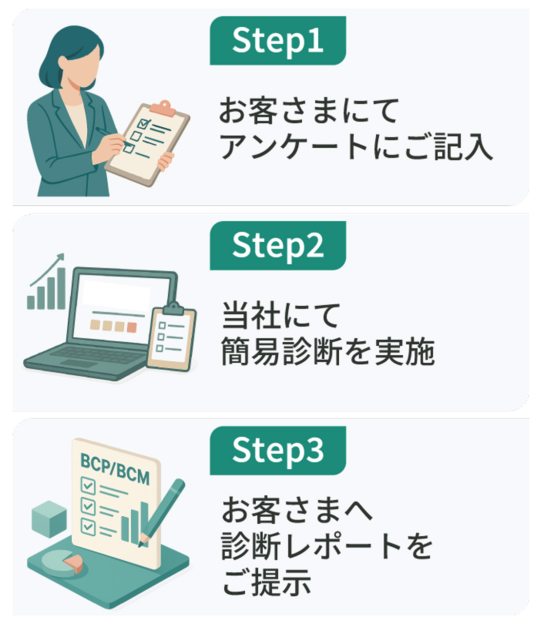 サービスの流れ