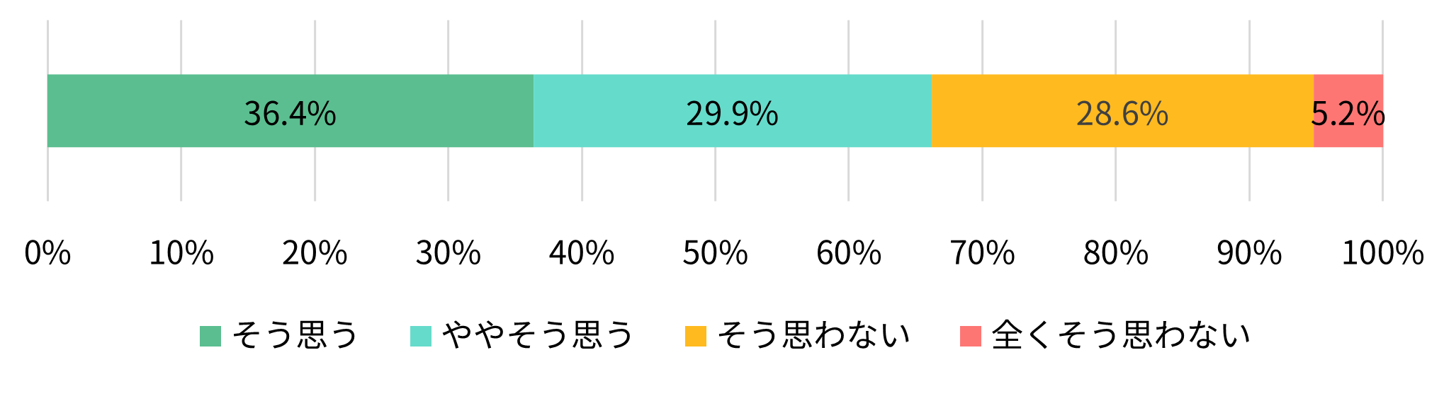 ご家族が残したデジタル遺品の整理は円滑に進みましたか