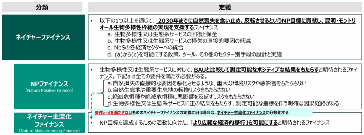ネイチャーポジティブ経済研究会（第7回）本研究会討議資料