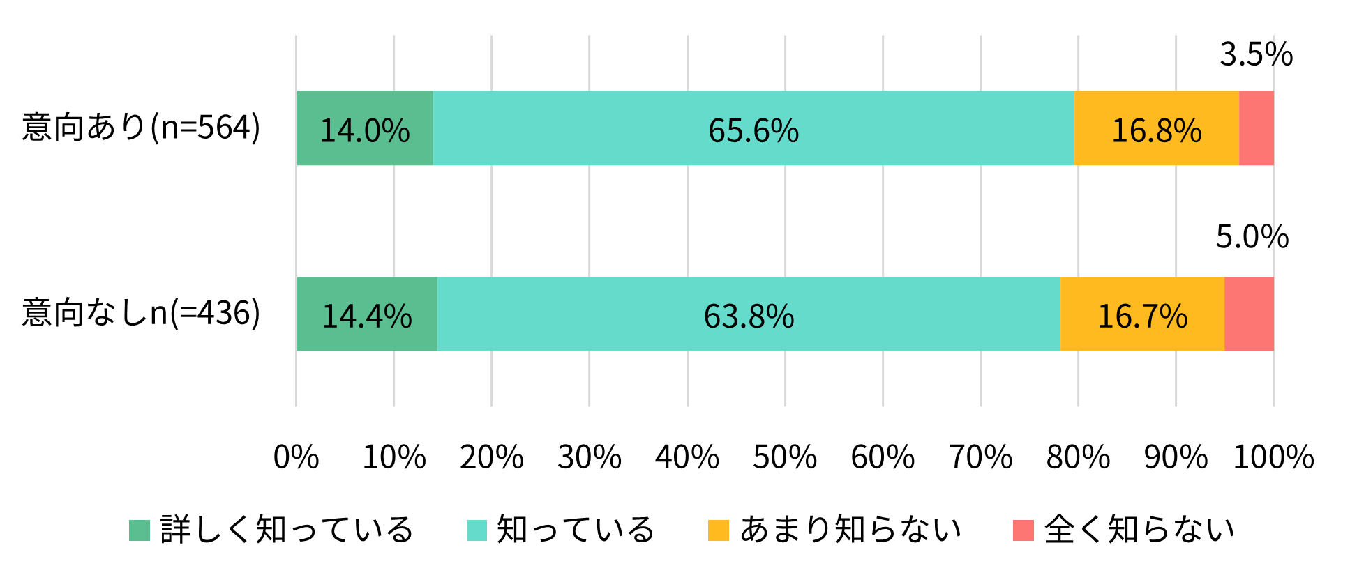 車中泊による避難は、車内で過ごすことにより、エコノミークラス症候群、熱中症、一酸化炭素中毒等の被害を発症する可能性があると言われています。あなたは、このことをご存じでしたか