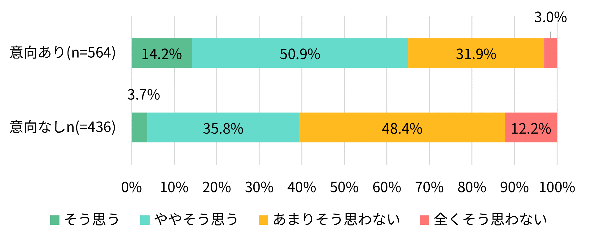 車中泊による避難のメリットは、健康リスクを上回る価値があると思いますか