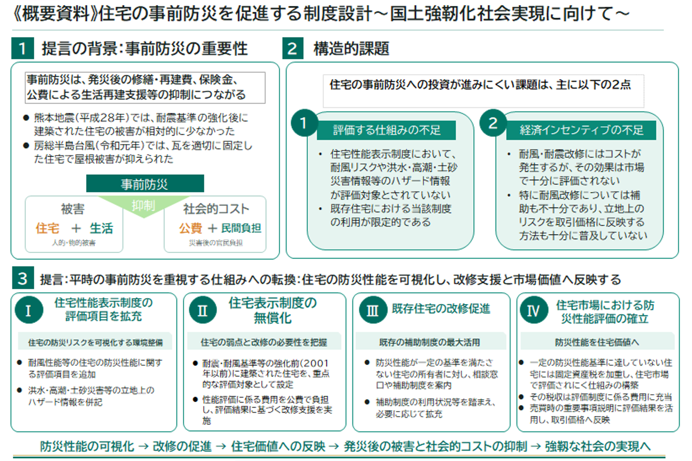 概要資料
