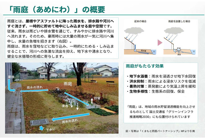 イベントで投影された雨庭の資料