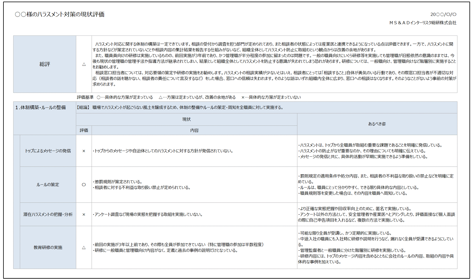 水質リスク分析イメージ