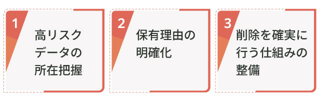 保有データの取り扱いに関し見直すべき三点