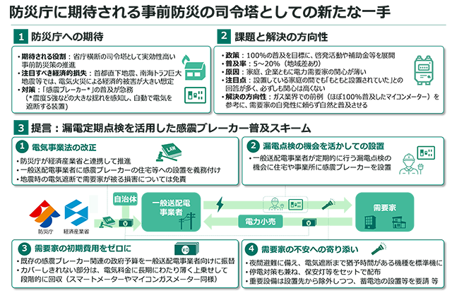 概要資料