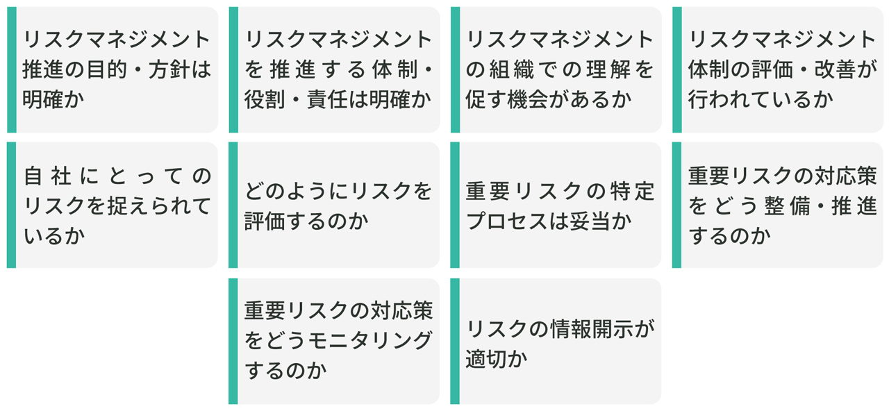 リスク管理体制を検討するうえで重視する10項目
