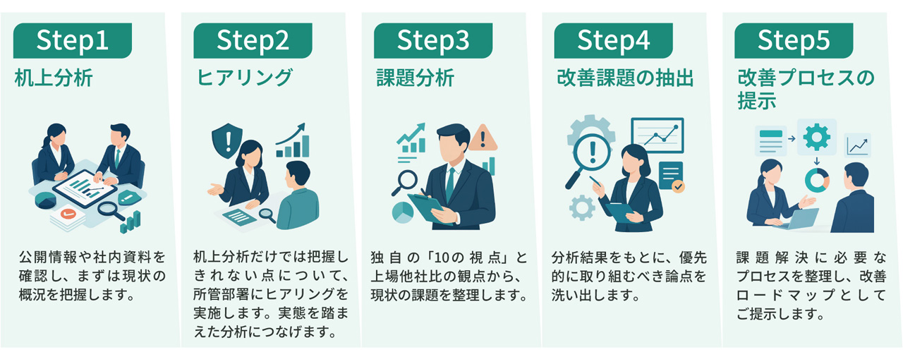 ご支援の流れ
