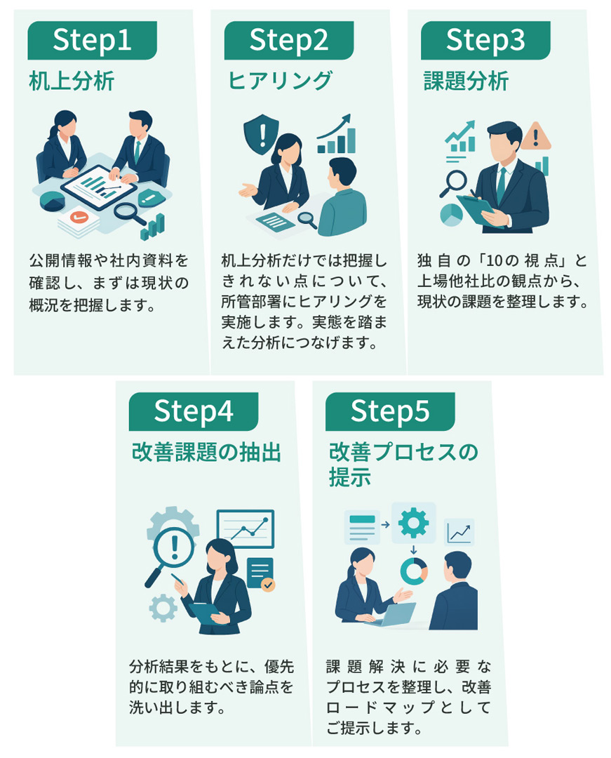 ご支援の流れ