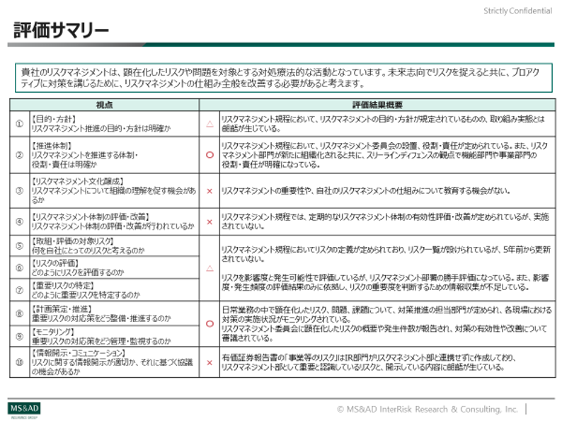 レポートイメージ①