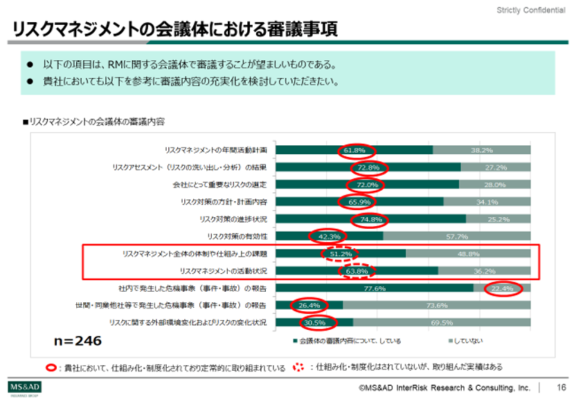 レポートイメージ②