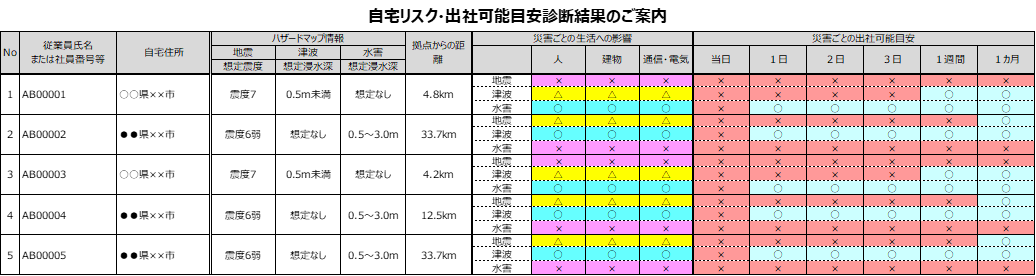 自宅リスク・出社可能目安診断イメージ