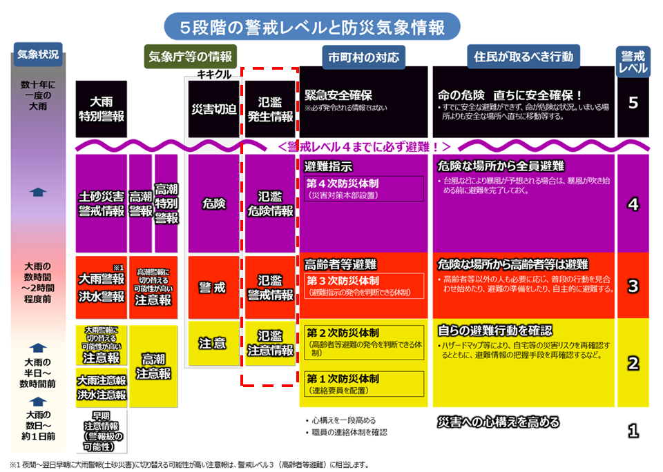 図1