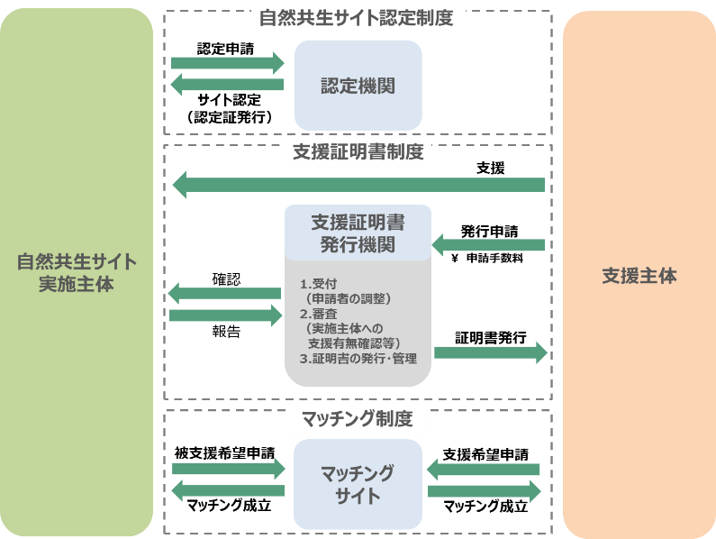 図1