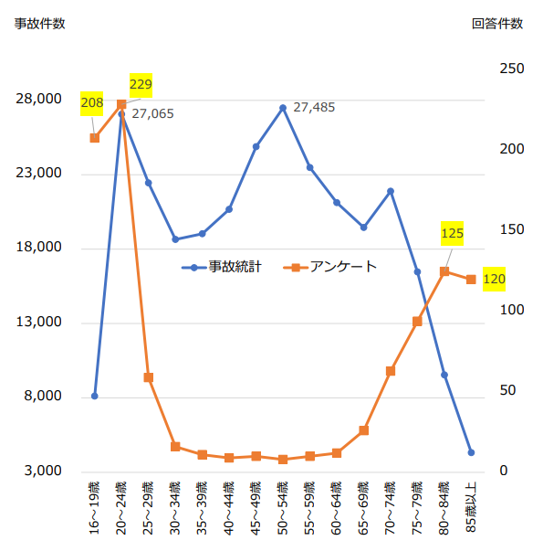 図1