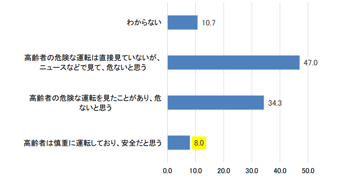 図1