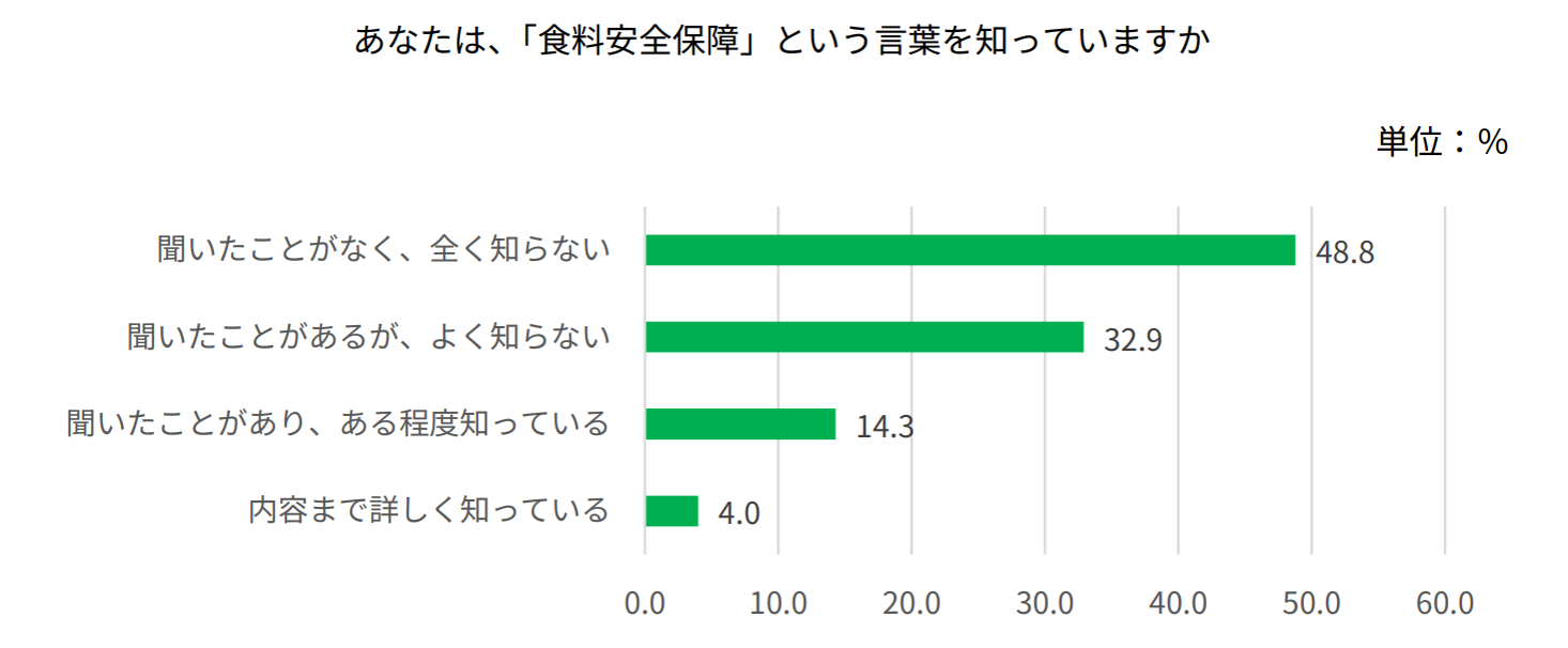 図1