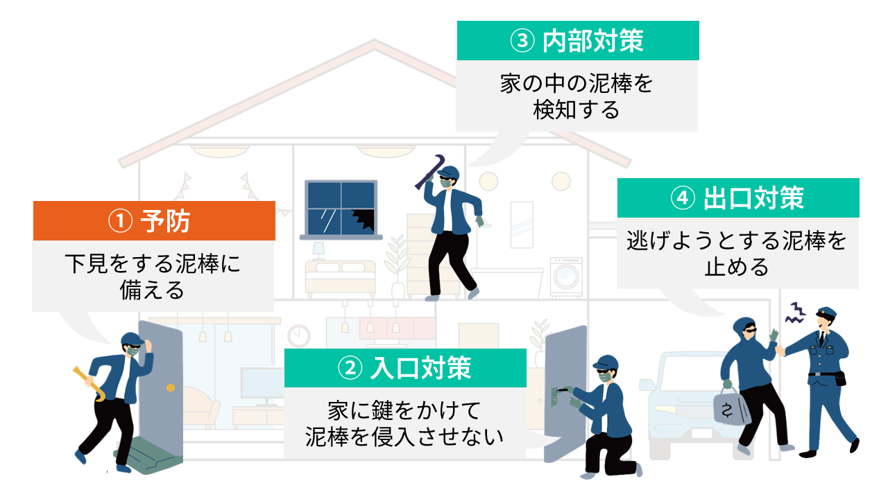 ホームセキュリティとサイバーセキュリティ対策で共通する考え方