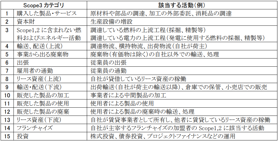 図表1-1