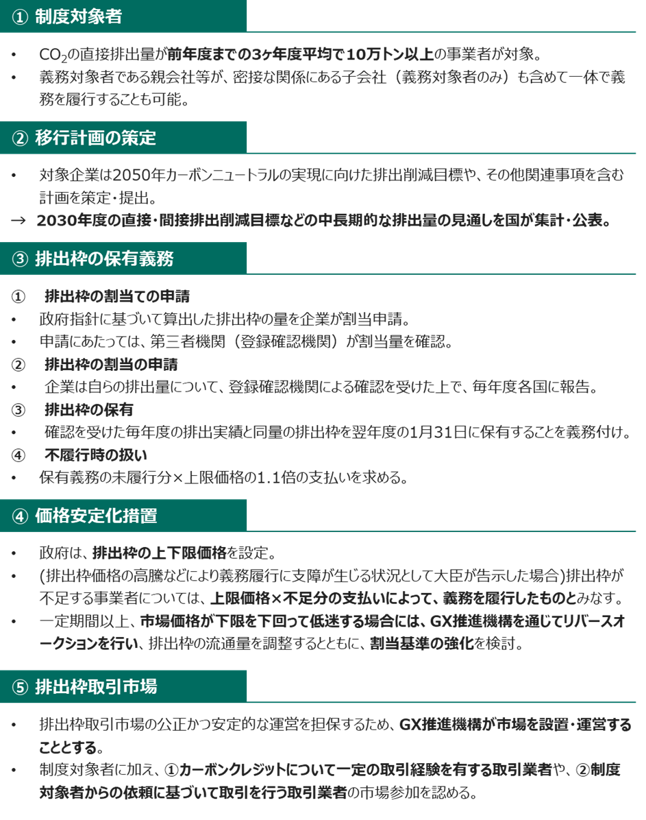 2026年度以降におけるGX-ETSの全体像