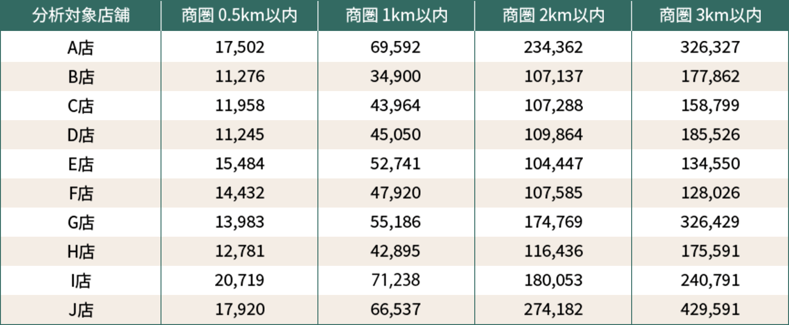 商圏範囲内の被災人口