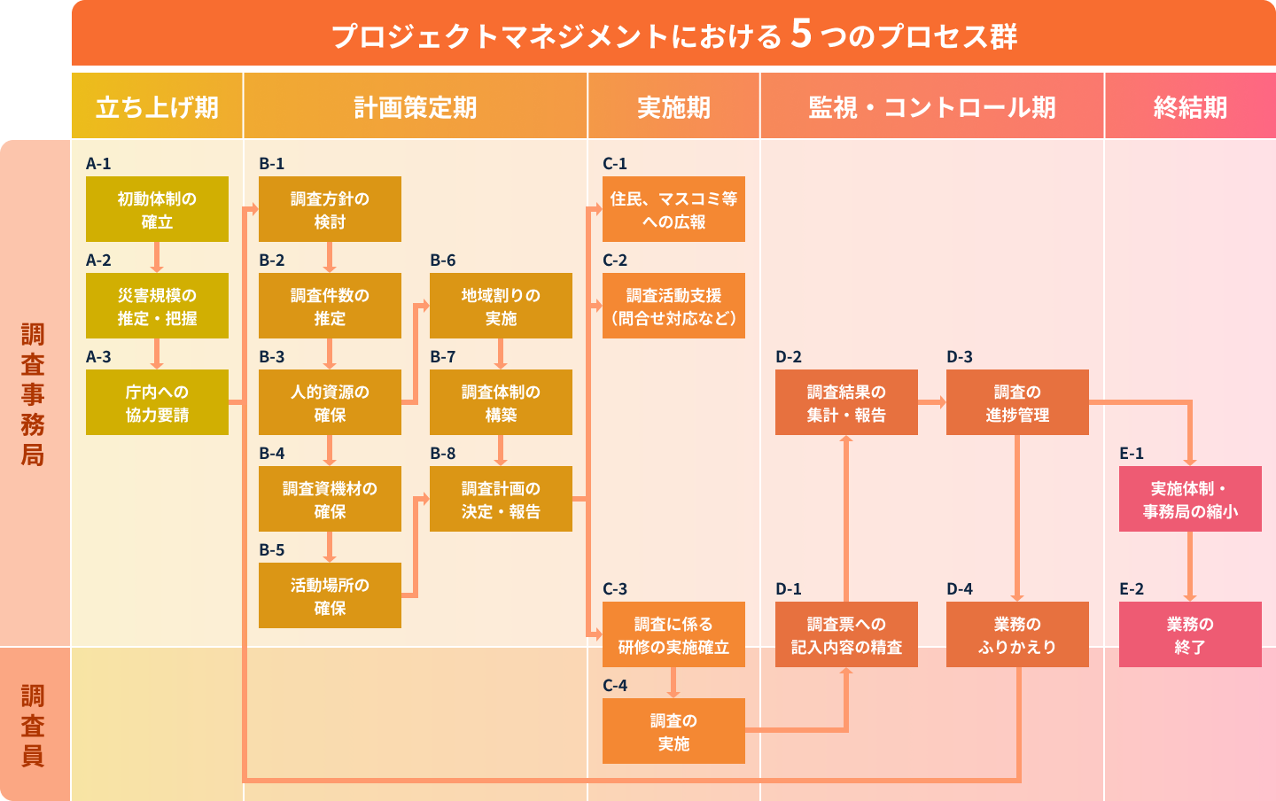 被害認定調査マネジメント研修（eラーニング）のイメージ